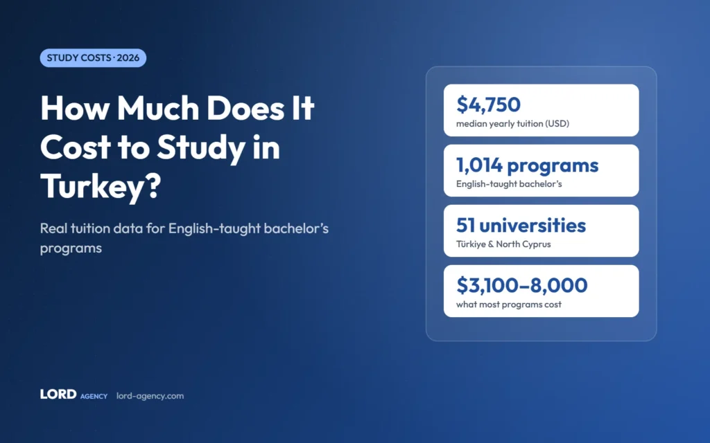 How much it costs to study in Turkey in 2026 – tuition data by Lord Agency