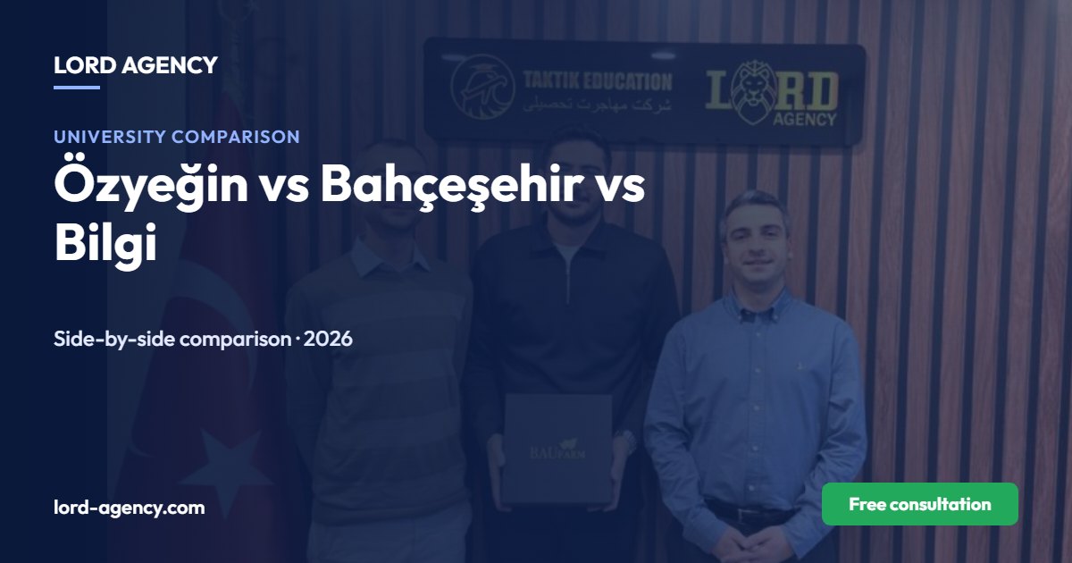Özyeğin vs Bahçeşehir vs Bilgi – Özyeğin vs Bahçeşehir vs Bilgi