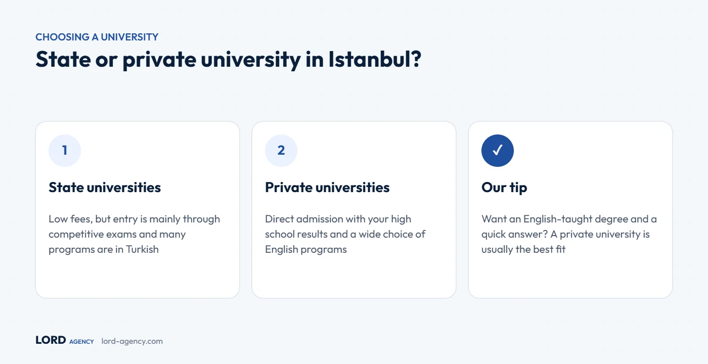 Comparison of state and private universities in Istanbul for international students