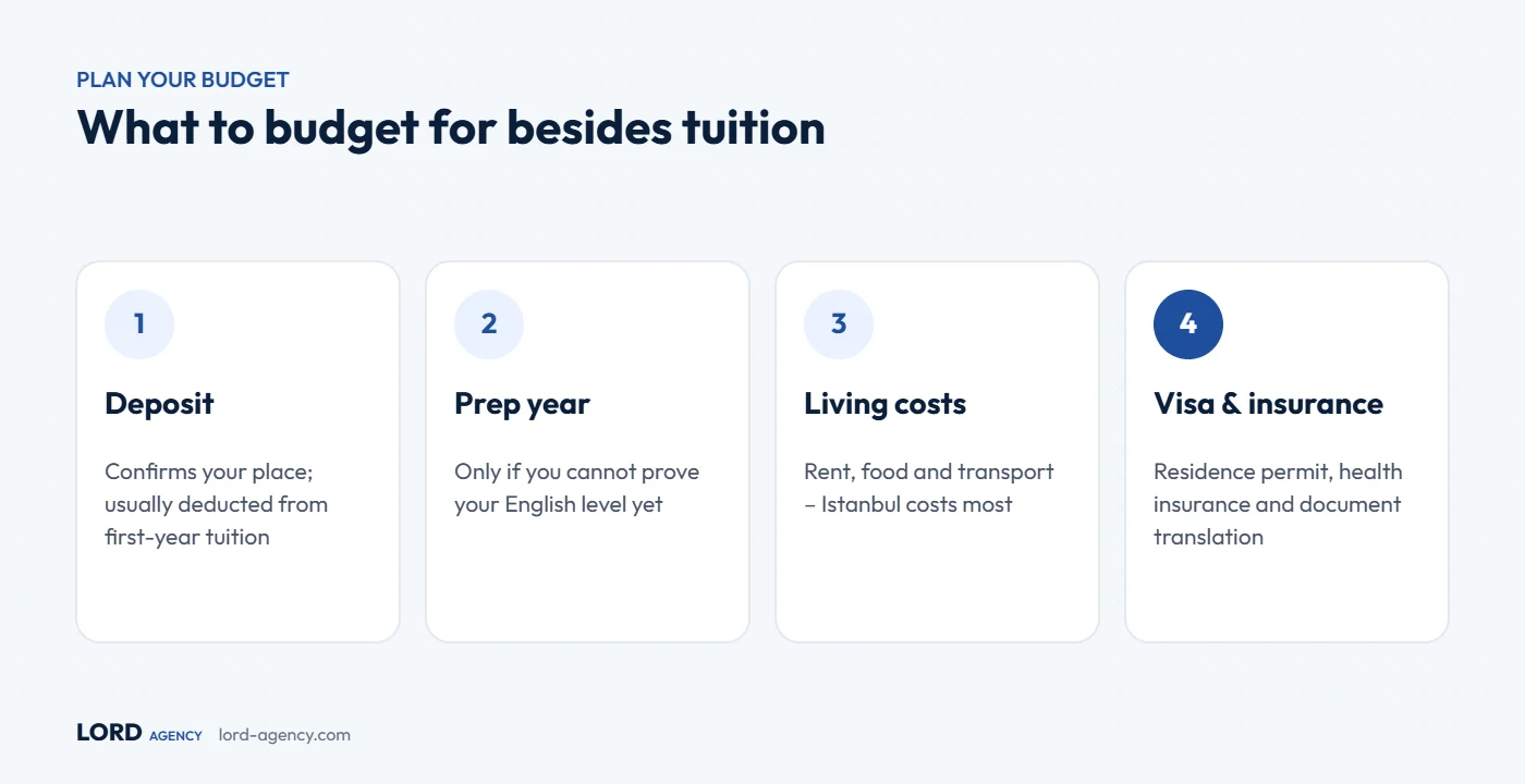 Costs to budget for when studying in Turkey besides tuition: deposit, preparatory year, living costs, visa and insurance
