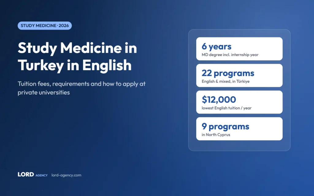 Study medicine in Turkey in English – 2026 tuition fees guide by Lord Agency